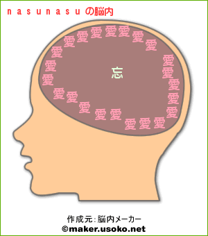 nasunasuの脳内イメージ